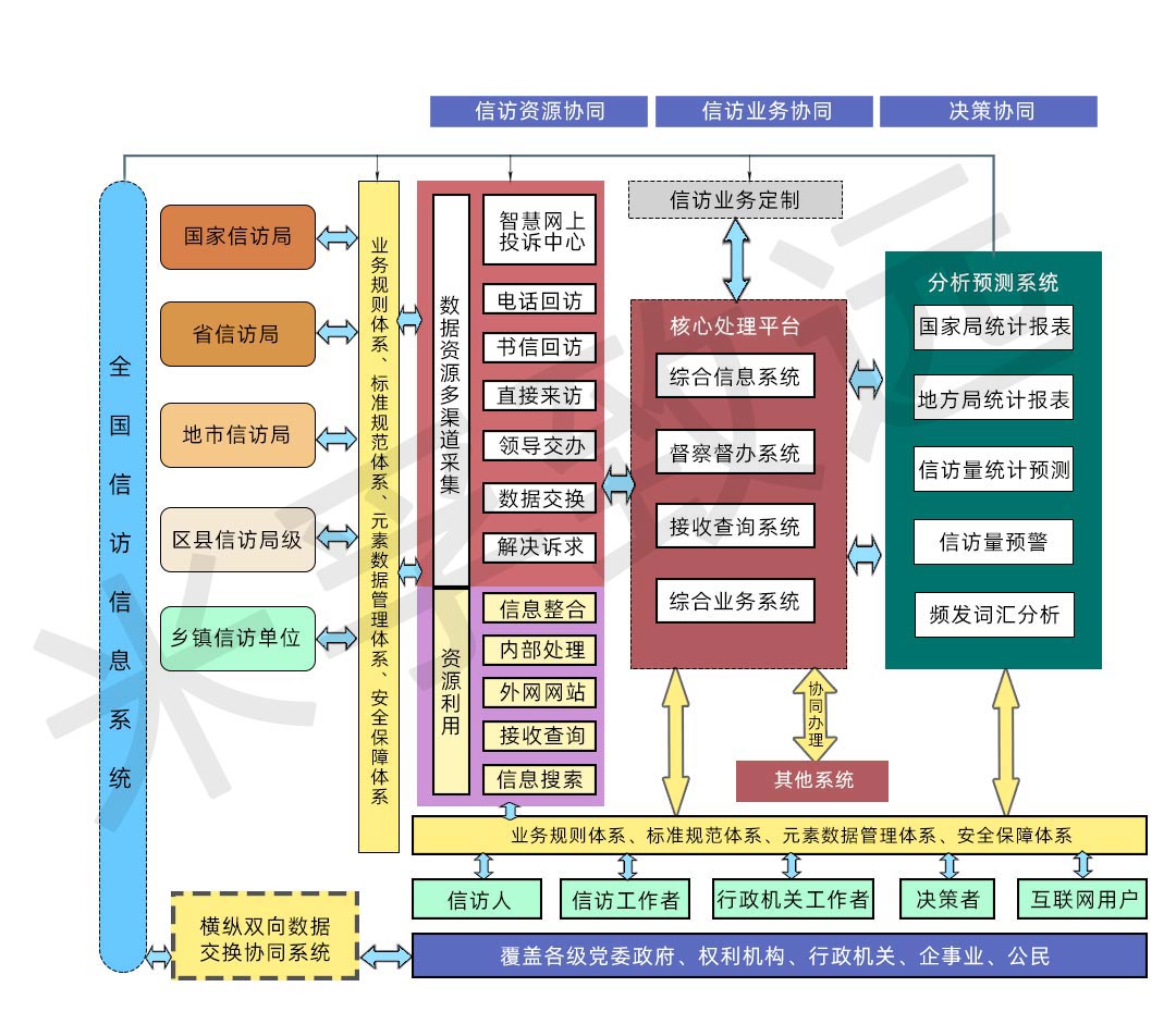 米孚信访架构PSD文件.jpg